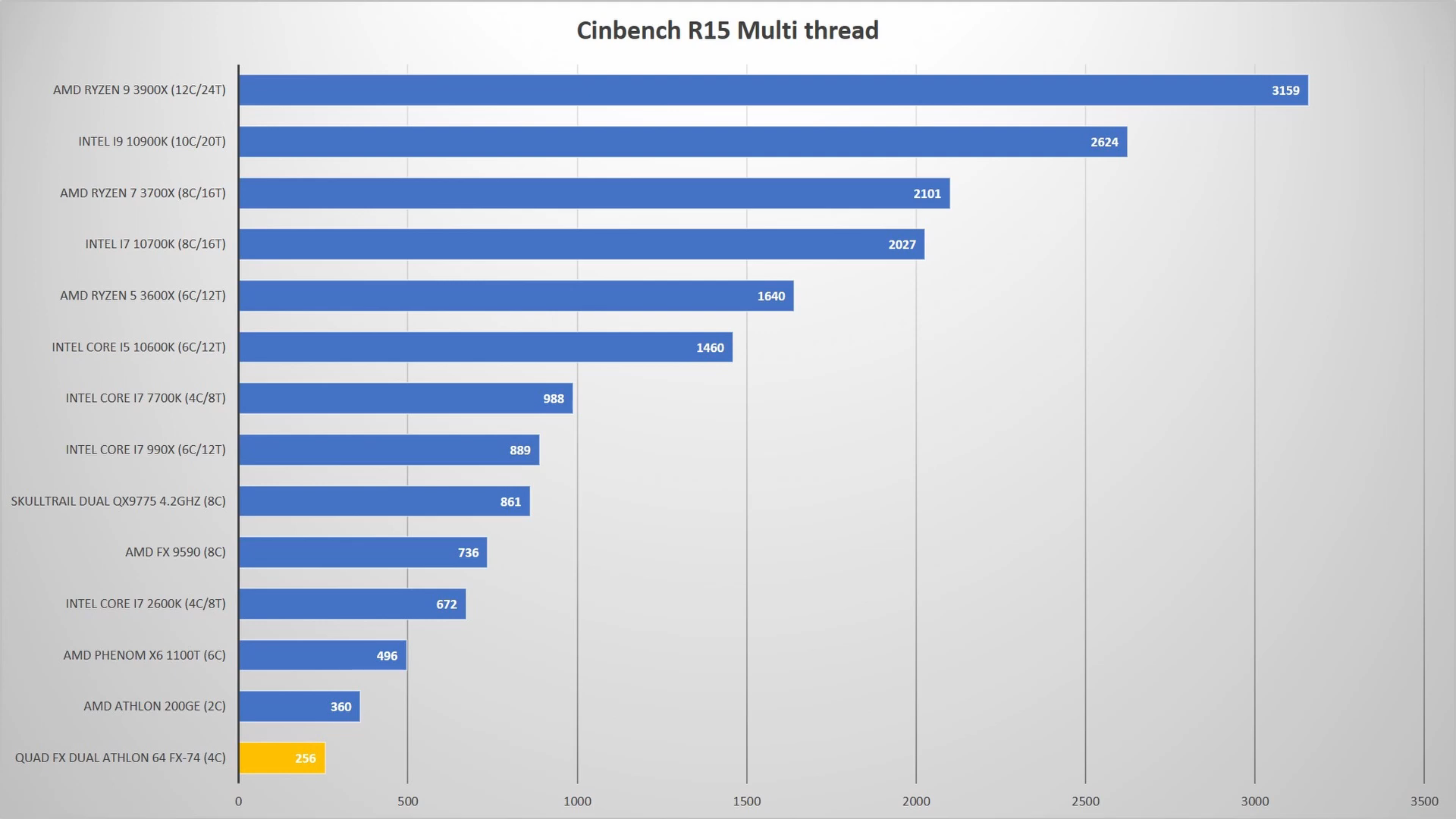 2020-07-27 17_34_26-(546) AMD Quad FX (Quadfather) - AMD's obscure Dual Socket answer to Core ...png