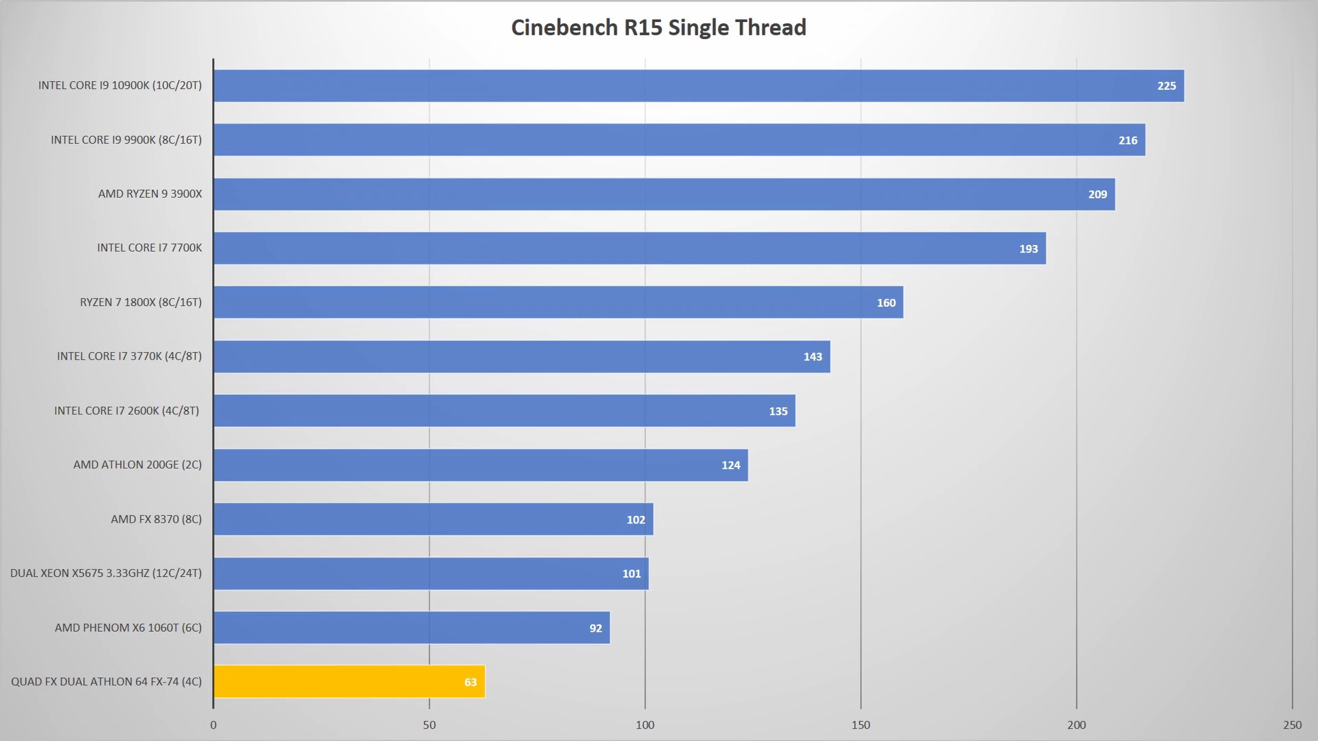 2020-07-27 17_36_02-(546) AMD Quad FX (Quadfather) - AMD's obscure Dual Socket answer to Core ...png