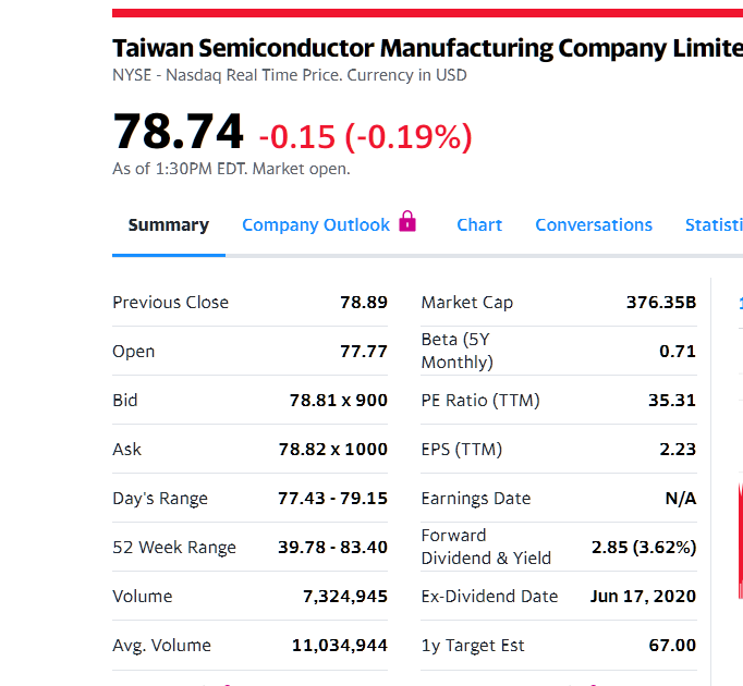 2020-08-03 19_29_19-TSM 78.74 -0.15 -0.19% _ Taiwan Semiconductor Manufactur - Yahoo Finance.png