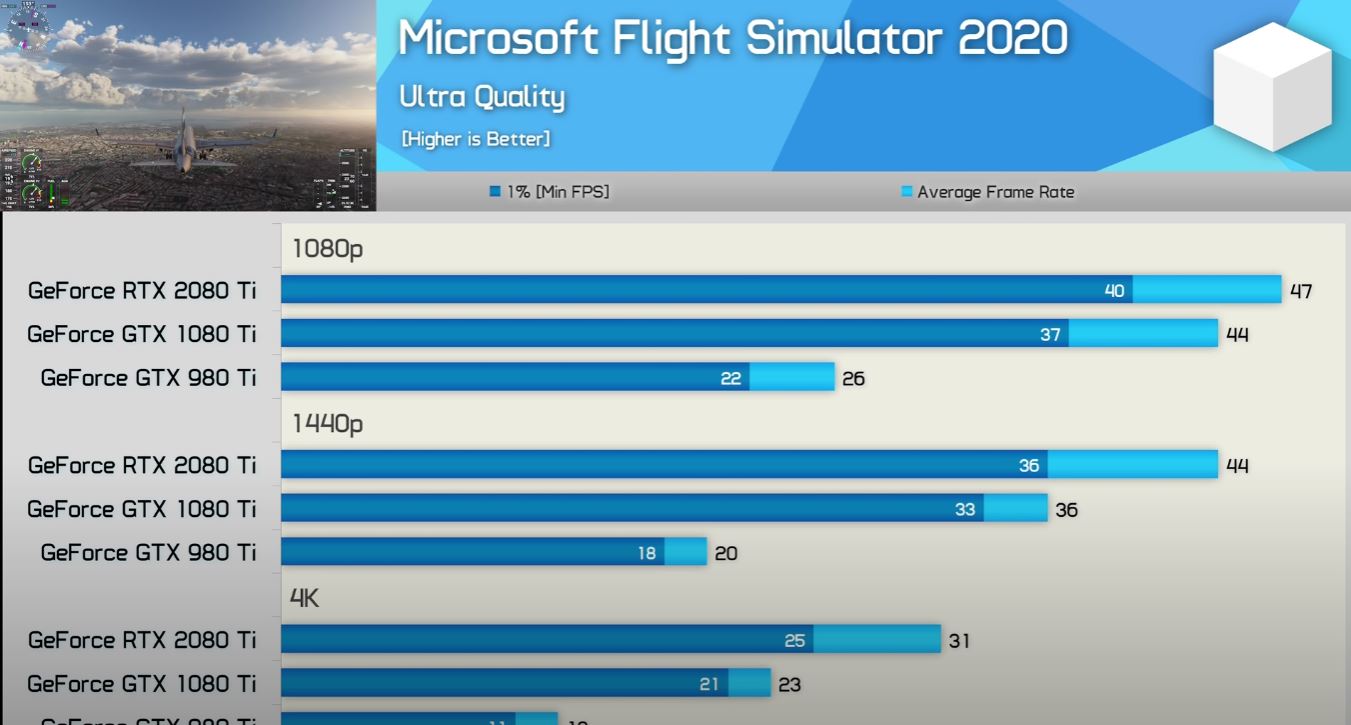 2020-09-02 10_14_41-GeForce RTX 2080 Ti vs. GTX 1080 Ti vs. 980 Ti, 5 Year Flagship Battle - Y...jpg
