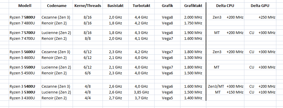 2020-10-19 -- Vermutung Renoir-Lucienne-Cezanne.png