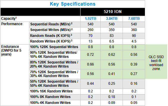 2020-11-21 23_43_59-Micron 5210 SATA QLC SSD Product Brief - 9a343ebfd773d41564f9feaf99d8ef389...png