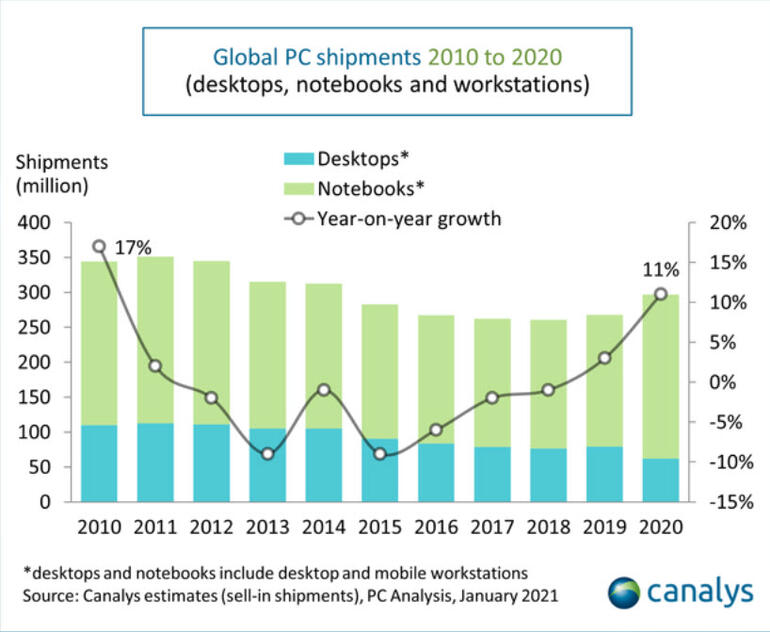 2020-pc-shipments-canalys.jpg