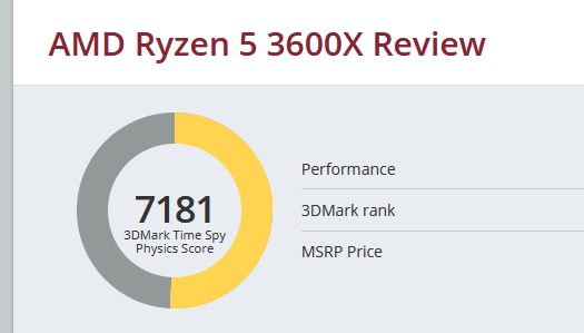 2021-05-23 15_19_37-AMD Ryzen 5 3600X Review.png