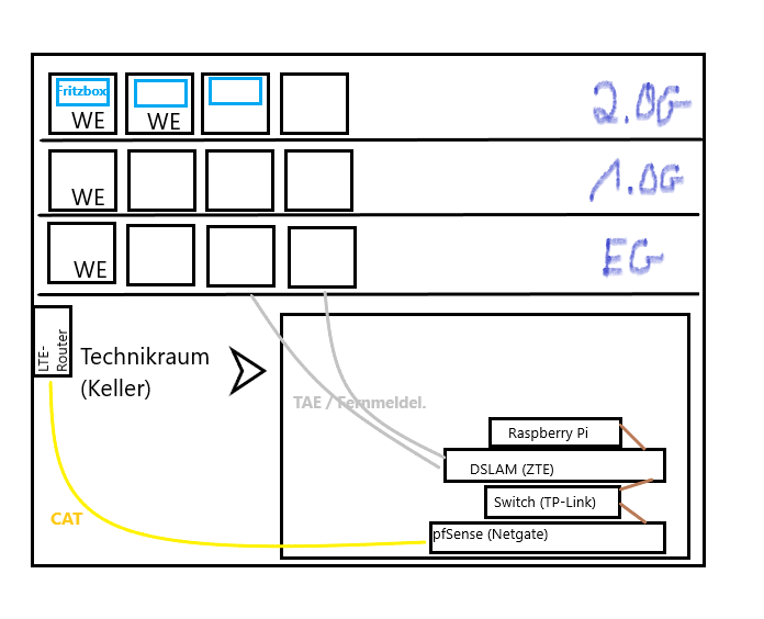 2021.07.21 Skizze Haus-Versorgung RKL.png