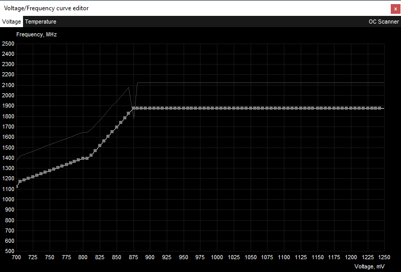 2021-08-18 14_42_15-Voltage_Frequency curve editor.png