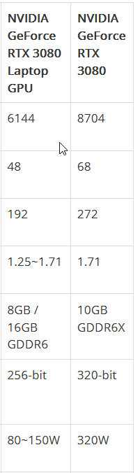 2021-10-22 20_09_44-NVIDIA GeForce RTX 3080 Laptop GPU Vs Desktop GPUs — How Fast Is The Flags...png