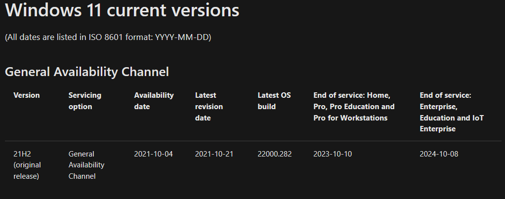 2021-10-22 22_21_51-Windows 11 - release information _ Microsoft Docs.png