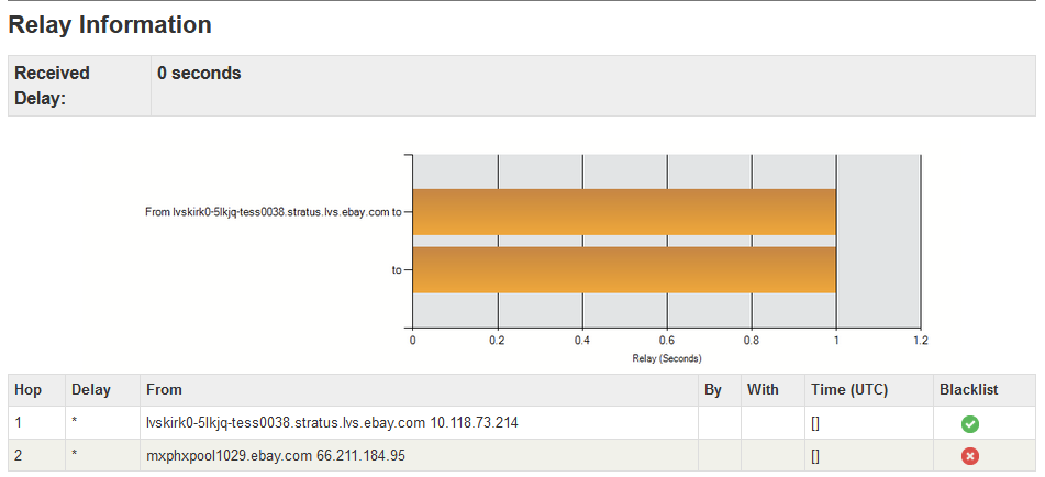 2021-10-25 19_47_36-Email Header Analyzer, RFC822 Parser - MxToolbox.png