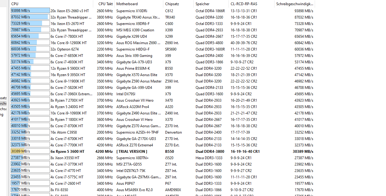 2022-02-16 21_18_22-AIDA64 Extreme  [ TRIAL VERSION ].png