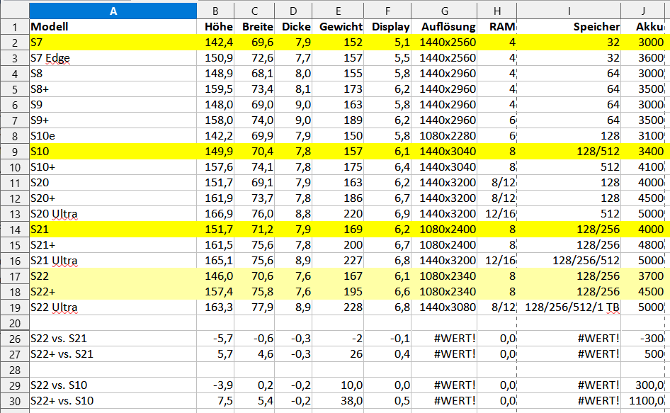 2022-02-21 11-12-54 X570S-AOMA Samsung Galaxy.ods - LibreOffice Calc.png