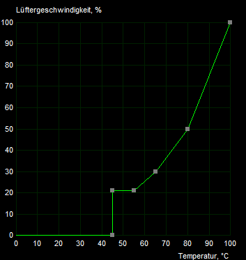 2022-03-18 16_30_28-MSI Afterburner Eigenschaften.png