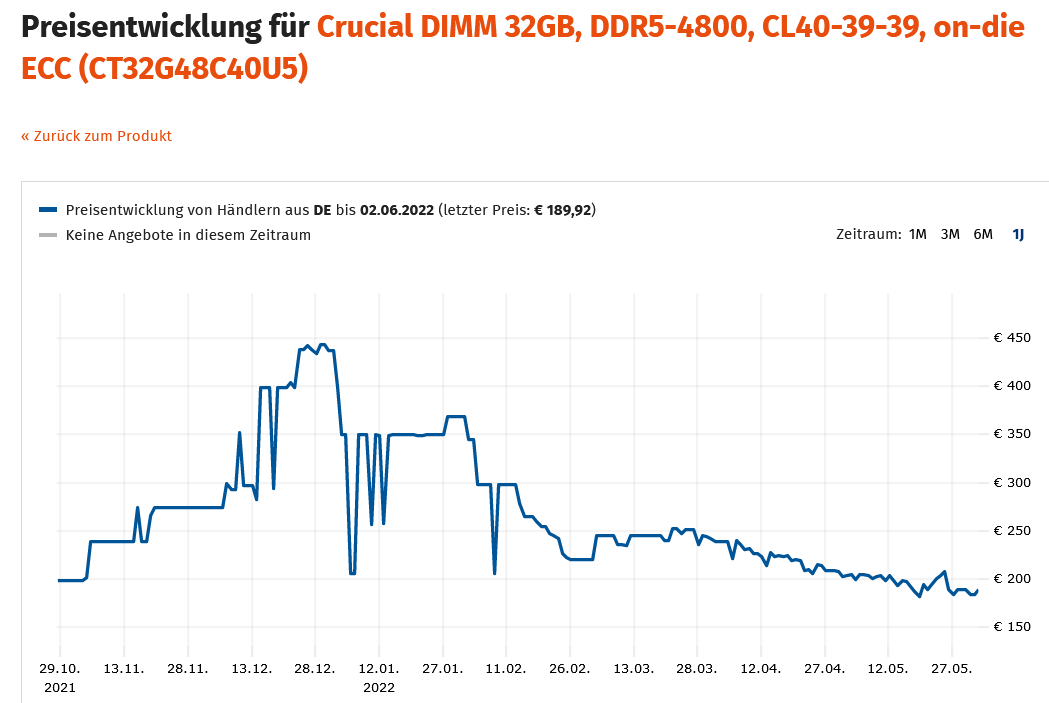 2022-06-03 13_51_34-Speicher - Arbeitsspeicher (RAM) - Hardware - Crucial DIMM 32GB, DDR5-4800...png