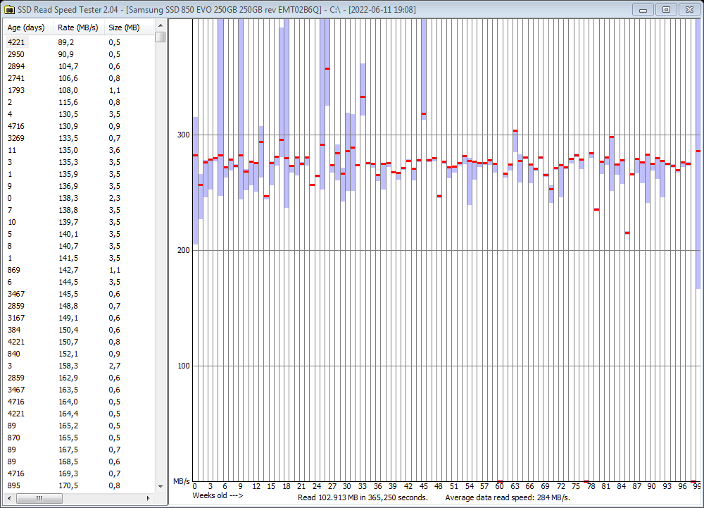 2022-06-11 19.15.11 Results for C.png