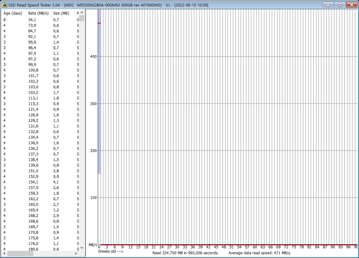 2022-06-15 10.56.29 Results for S Nr.1.png