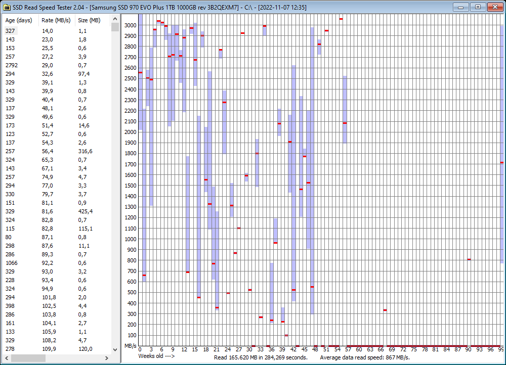 2022-11-07 12.41.02 Results for C.png