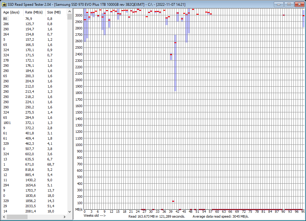 2022-11-07 14.23.46 Results for C.png