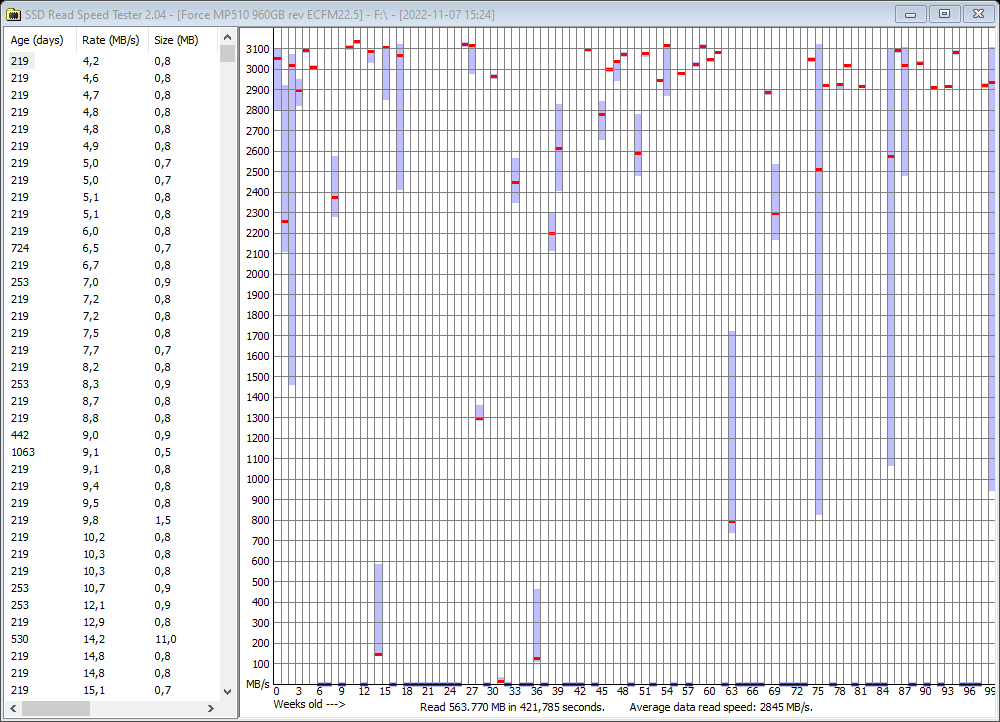 2022-11-07 15.31.56 Results for F.png