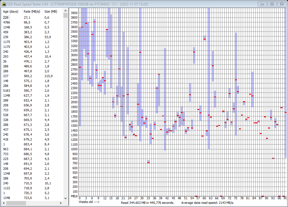 2022-11-07 15.37.25 Results for C.png