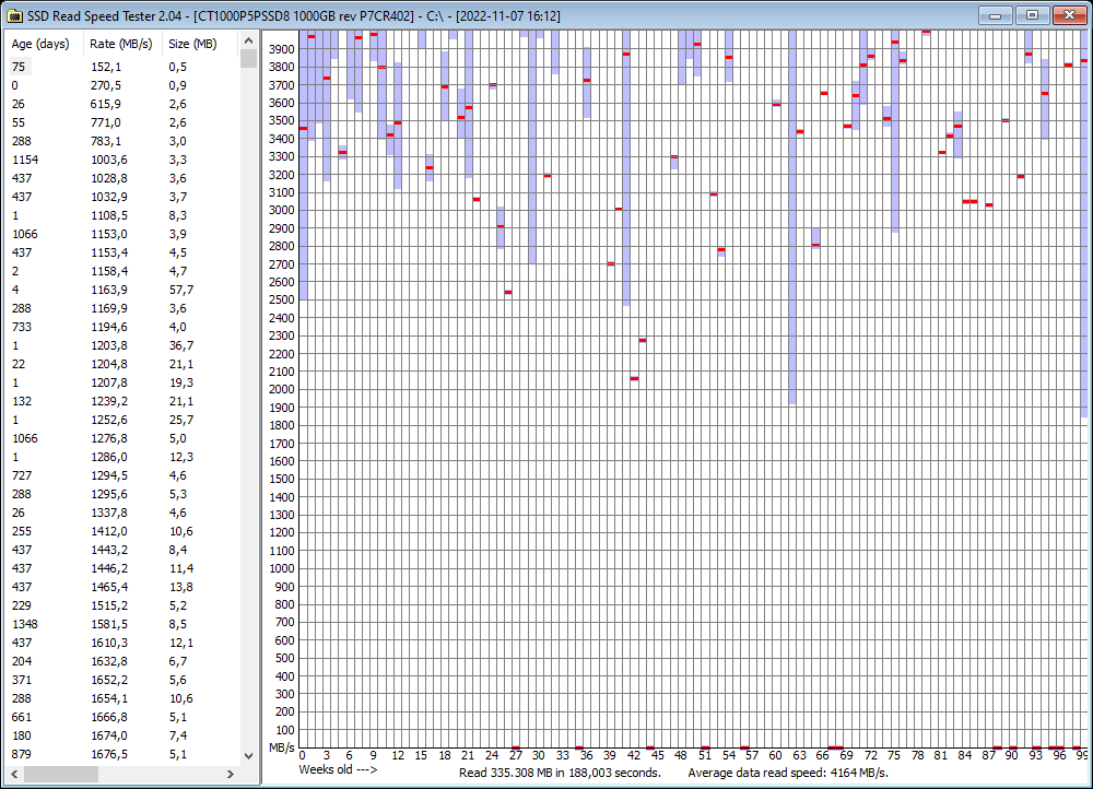 2022-11-07 16.16.16 Results for C.png