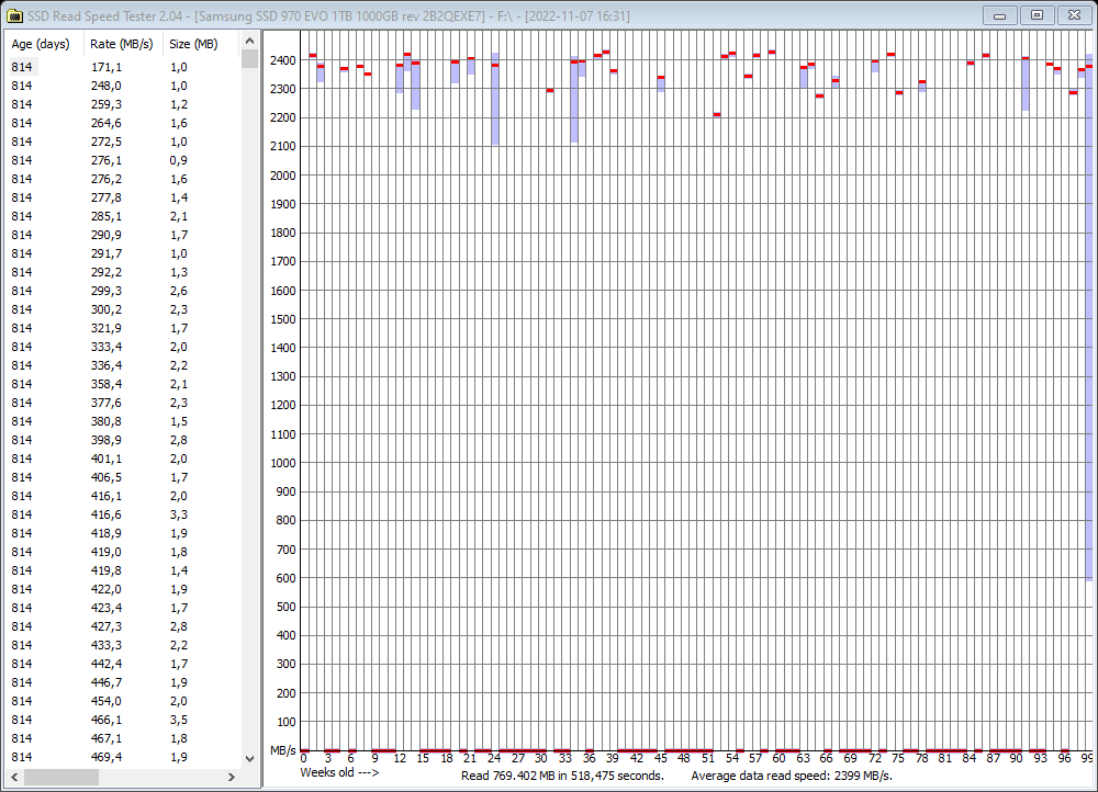 2022-11-07 16.40.30 Results for F.png