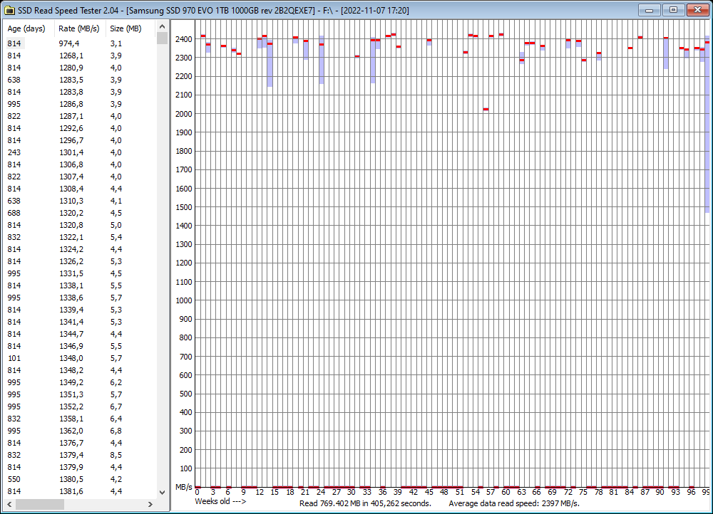 2022-11-07 17.27.01 Results for F.png