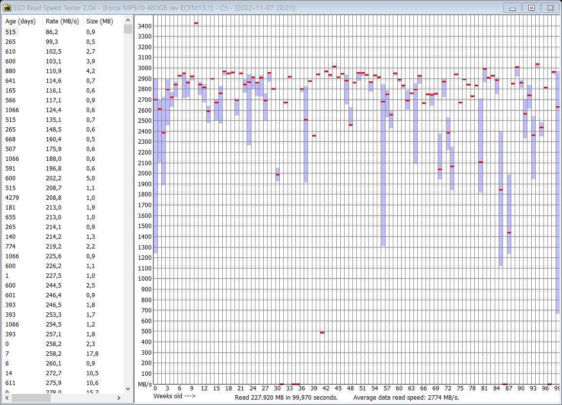 2022-11-07 20.24.54 Results for CPre Tuning.png