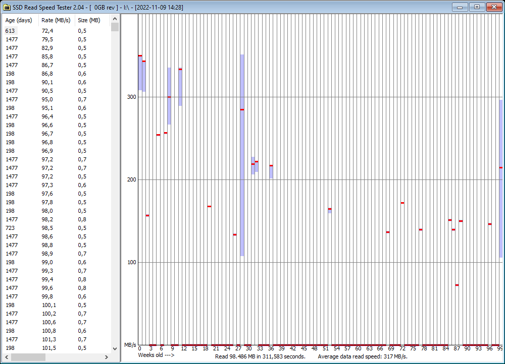 2022-11-09 14.33.30 Results for I.png