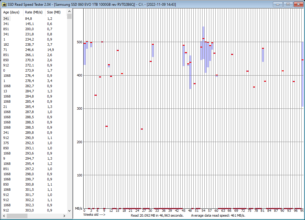 2022-11-09 14.44.47 Results for C.png