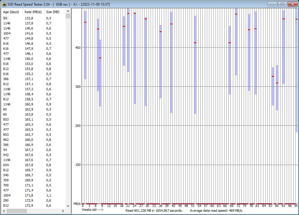 2022-11-09 16.08.23 Results for X.png