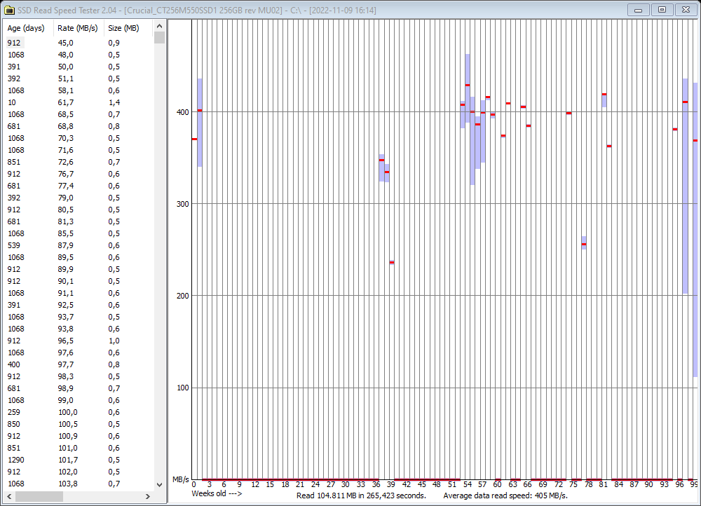 2022-11-09 16.18.41 Results for C.png