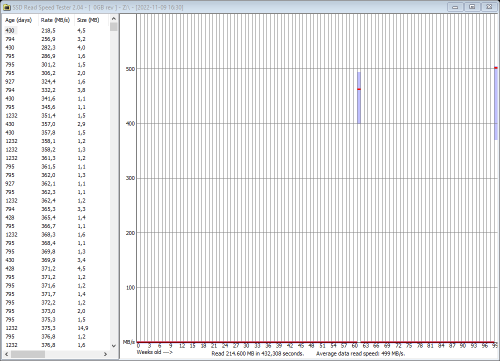 2022-11-09 16.37.47 Results for Z.png