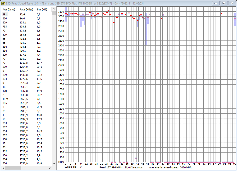 2022-11-12 09.57.35 Results for C.png