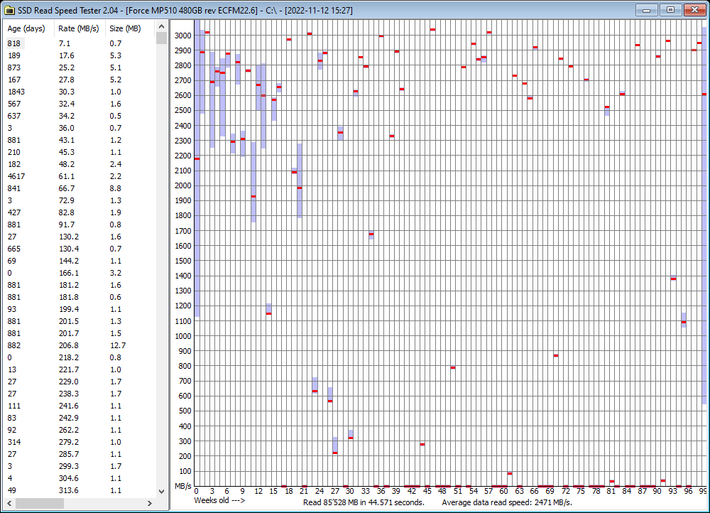 2022-11-12 15.28.44 Results for C pre defrag.png