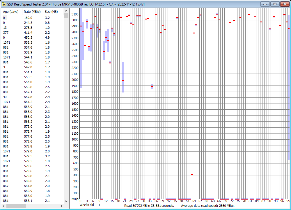 2022-11-12 15.48.50 Results for C - post defrag.png