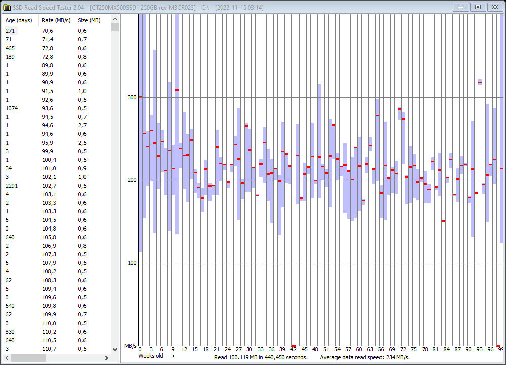 2022-11-15 03.24.05 Results for C.png