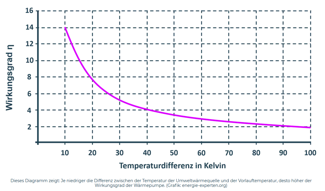 2022-11-19 21_50_28-Wärmepumpe_ Wirkungsgrad & Effizienz im Vergleich – Mozilla Firefox.png