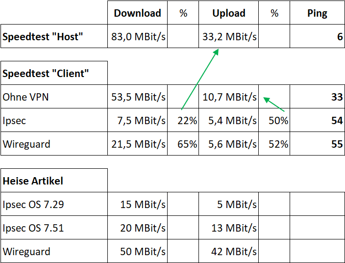 2023-01-19 17_44_08-VPN speed - Excel.png