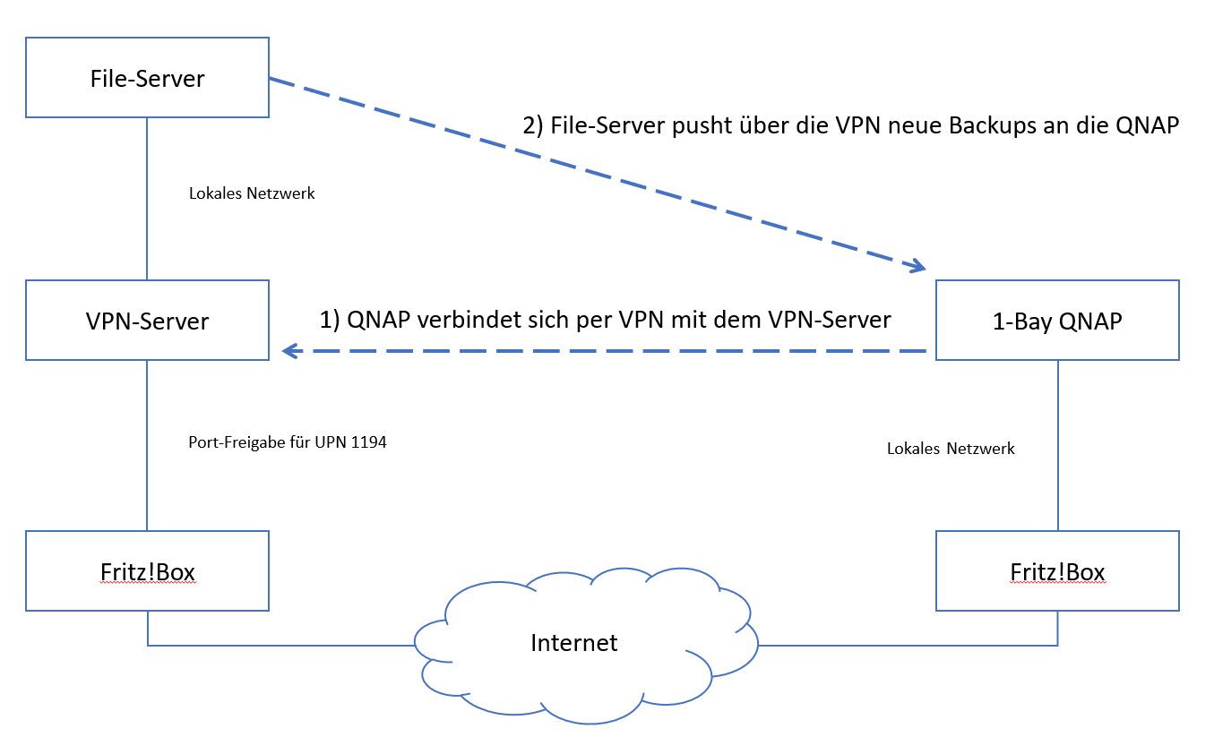 2023-03-03 23_54_40-Sollzustand Visualisierung.pptx - PowerPoint.png