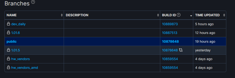 2023-03-30 13_08_26-The Last of Us™ Part I Depots · SteamDB – Mozilla Firefox.png