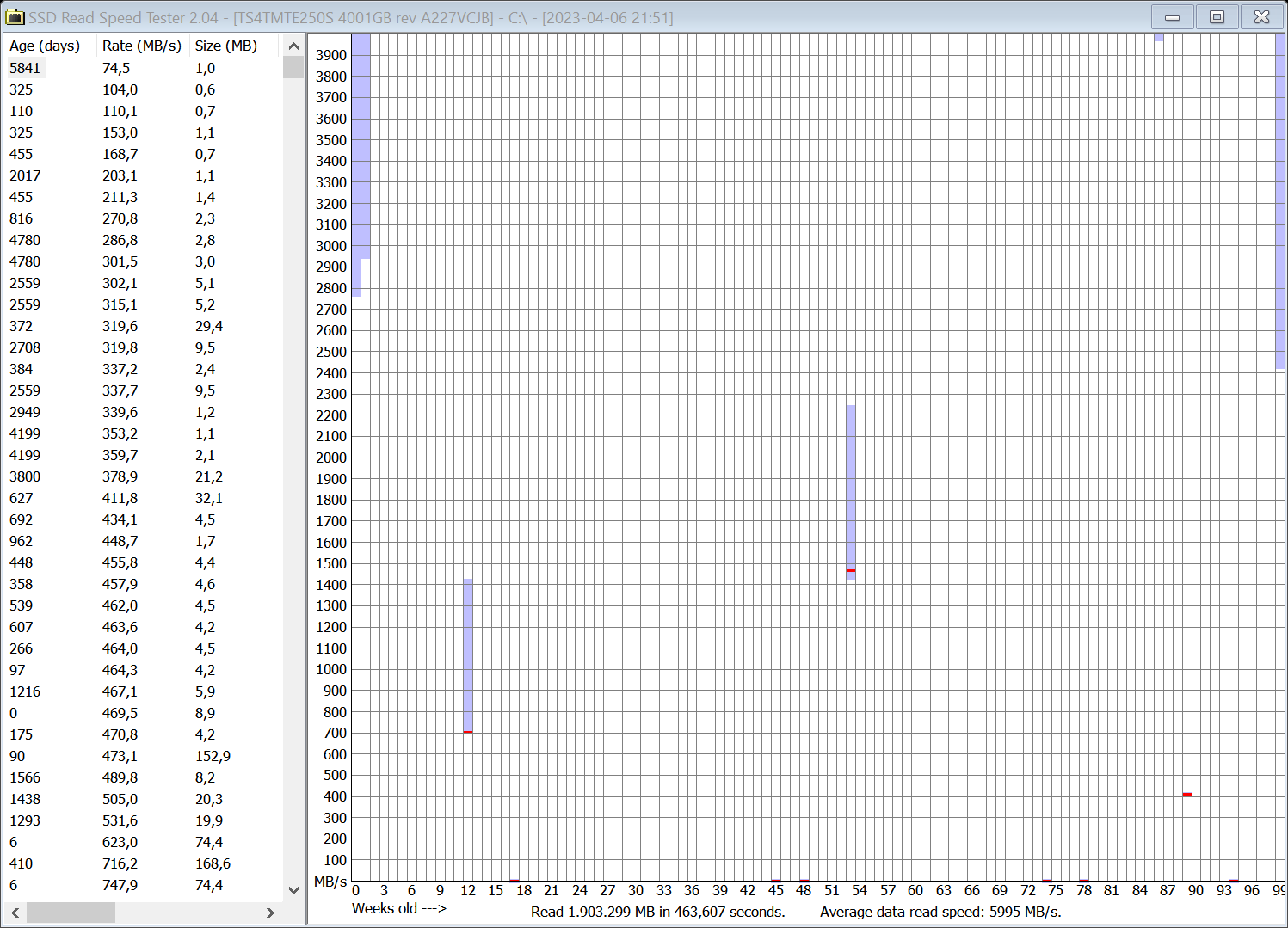 2023-04-06 22.03.30 Results for C.png