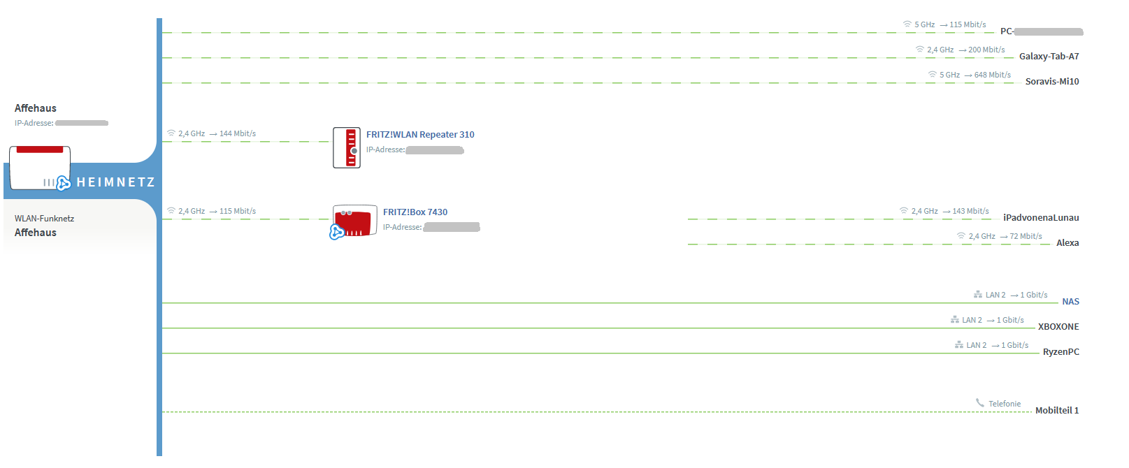 2023-04-16 16_07_41-FRITZ!Box 6660 Cable – Mozilla Firefox.png