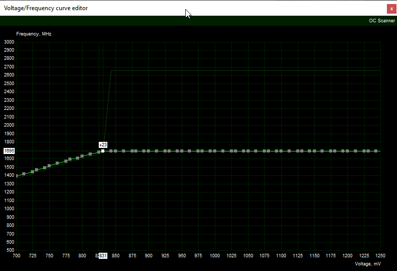 2023-07-24 10_10_59-Voltage_Frequency curve editor.png