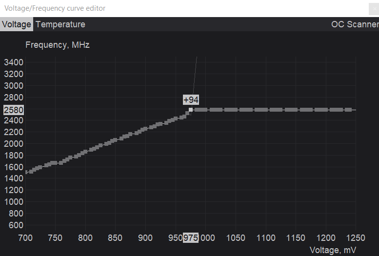 2023-08-16 10_05_29-Voltage_Frequency curve editor.png