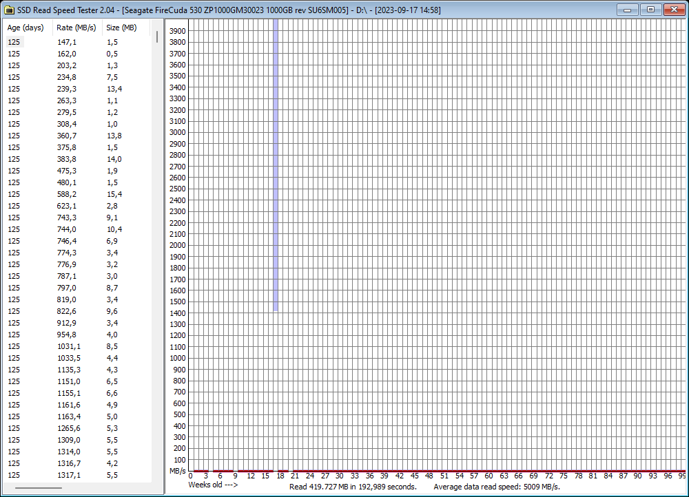 2023-09-17 15.02.00 Results for D.png