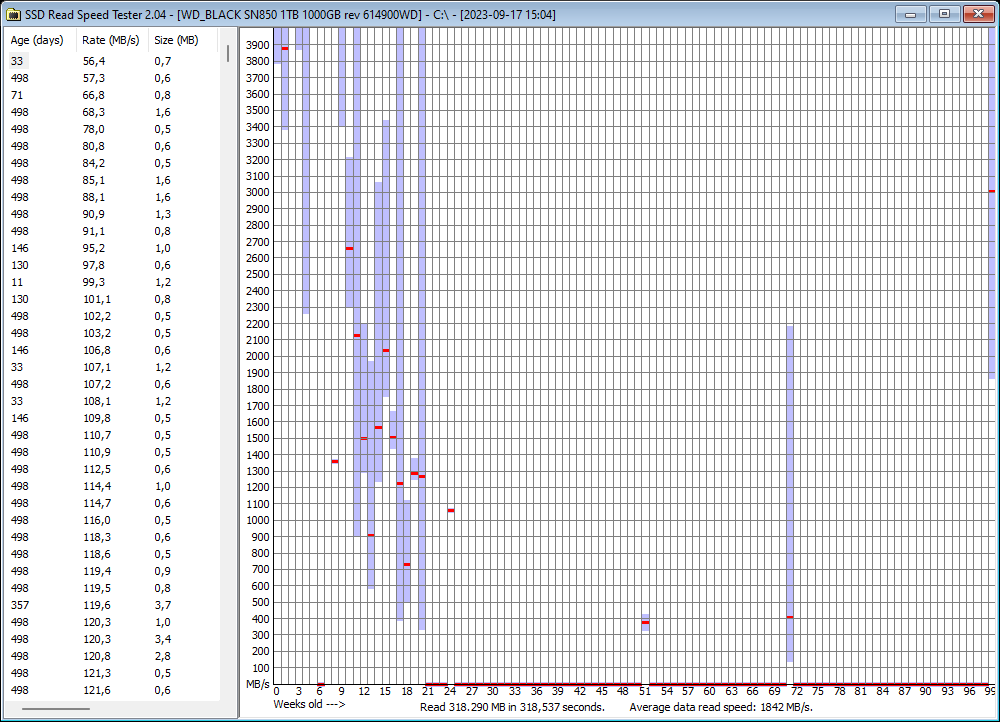 2023-09-17 15.09.45 Results for C.png