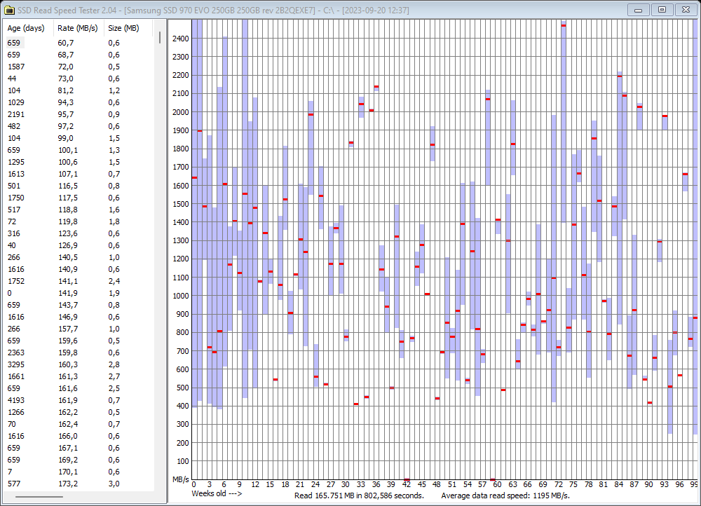2023-09-20 12.51.19 Results for C.png