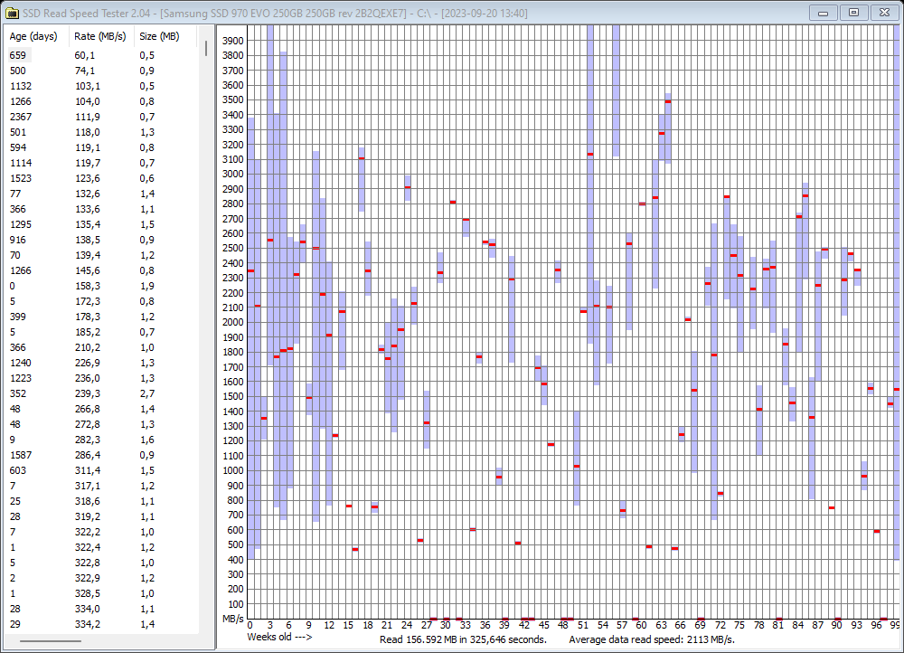 2023-09-20 13.46.02 Results for C.png