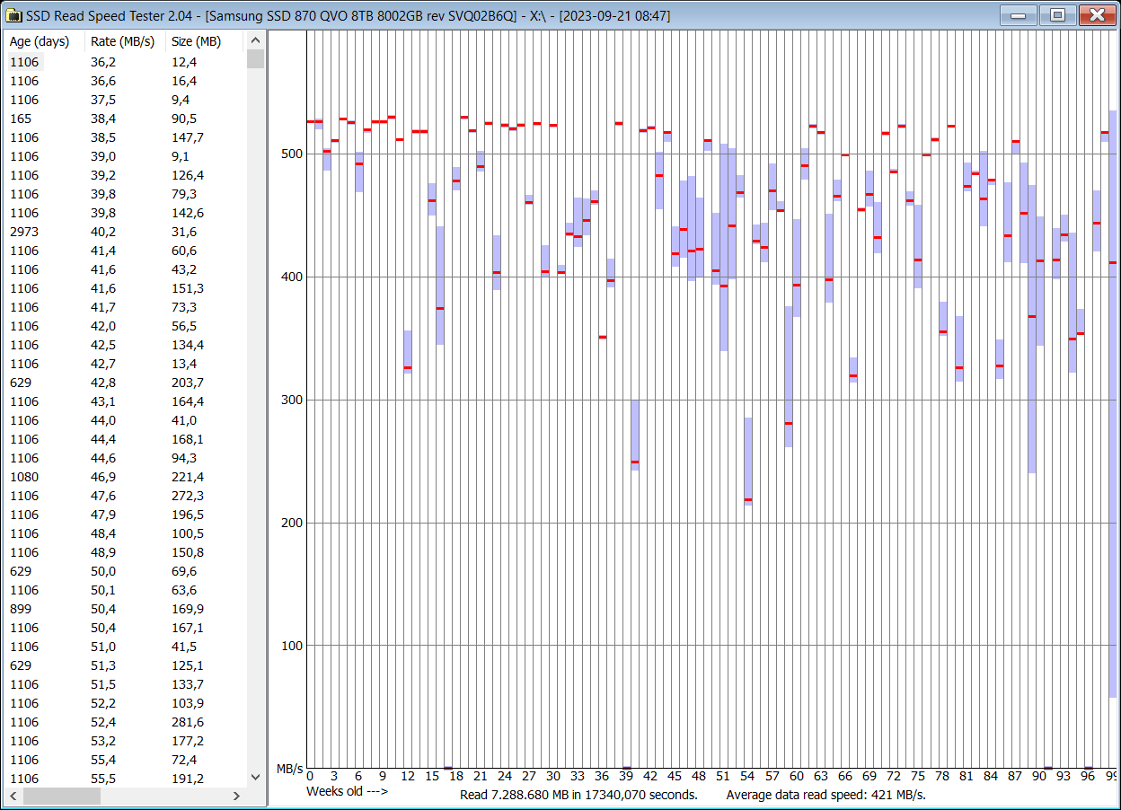 2023-09-21 13.36.26 Results for X.png