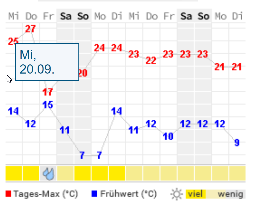 202309wetter.png